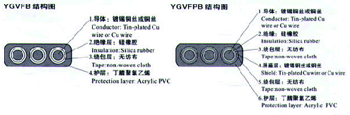 YGCB、YGCPB、YGVFB、YGVFPB特種耐高低溫耐高壓扁電纜
