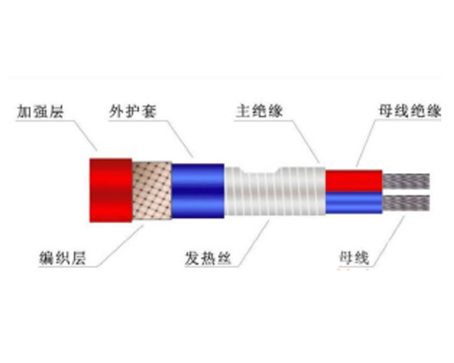 高溫自限溫電伴熱帶GBY、GXW、GKW、GBW、GWK、GBR